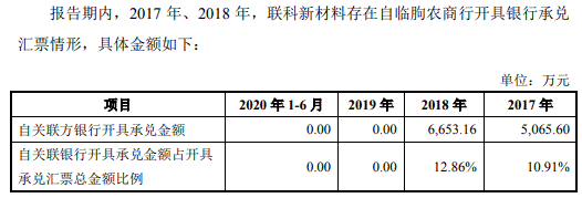 BOB半岛·体育(中国)官方网站联科科技频转贷净现比跳水 董事长背警示函前年净利(图15)