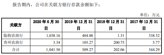 BOB半岛·体育(中国)官方网站联科科技频转贷净现比跳水 董事长背警示函前年净利(图16)