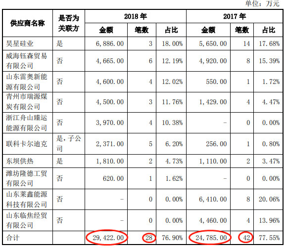 BOB半岛·体育(中国)官方网站联科科技频转贷净现比跳水 董事长背警示函前年净利(图17)