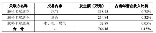 BOB半岛·体育(中国)官方网站联科科技频转贷净现比跳水 董事长背警示函前年净利(图18)