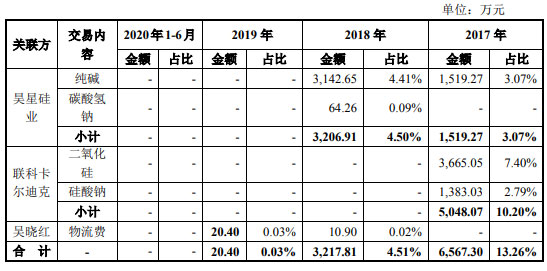 BOB半岛·体育(中国)官方网站联科科技频转贷净现比跳水 董事长背警示函前年净利(图19)