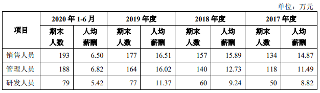 天元球盟会官方网站宠物毛利率3连降外协生产占7成 二冲IPO募资翻倍(图15)