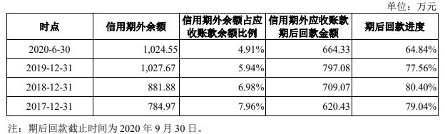 天元球盟会官方网站宠物毛利率3连降外协生产占7成 二冲IPO募资翻倍(图17)