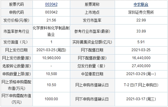 今日新股申购：中金辐照、华亚智能、中农联合、真爱美家(图2)