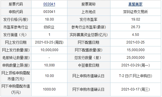 今日新股申购：中金辐照、华亚智能、中农联合、真爱美家(图3)