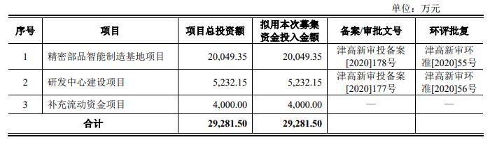 完美体育app津荣天宇首日涨16127% IPO募438亿(图1)