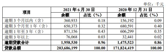 齐鲁银行上半年信用减值损失增28% 员工薪酬总额增13%