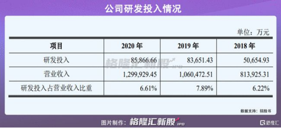 软通动力上会在即:营收超百亿,资产负债率高于50%