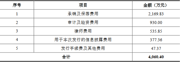 kb体育官网邵阳液压上市首日涨170% 毛利率下滑财政内控不典范(图2)