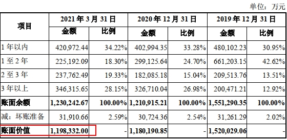 徐工机械387亿吸并徐工有限 后者关联其他应收款105亿_中国经济网——国家经济门户