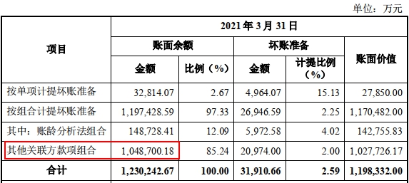徐工机械387亿吸并徐工有限 后者关联其他应收款105亿_中国经济网——国家经济门户