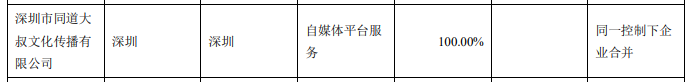 深圳同道大叔公司广告宣传违法被罚 为美盛文化子公星空体育App下载司(图3)