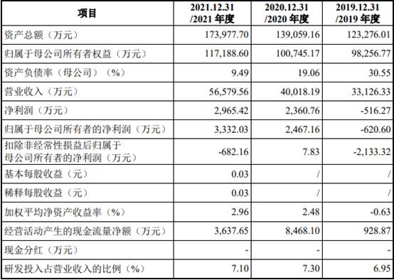 9博体育官网中巨芯4年扣非3年亏损 去年电子级硫酸产能利用率44%(图3)