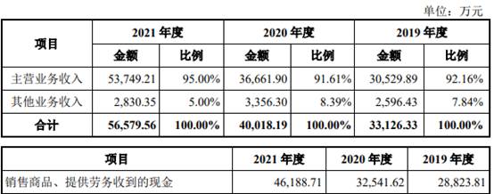 9博体育官网中巨芯4年扣非3年亏损 去年电子级硫酸产能利用率44%(图4)