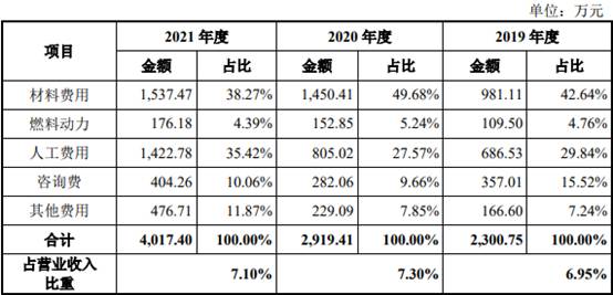 9博体育官网中巨芯4年扣非3年亏损 去年电子级硫酸产能利用率44%(图5)