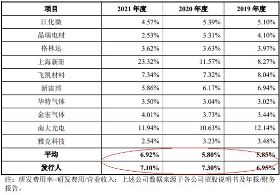 9博体育官网中巨芯4年扣非3年亏损 去年电子级硫酸产能利用率44%(图6)