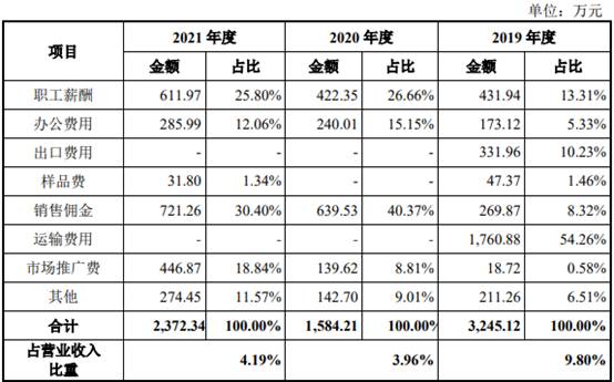 9博体育官网中巨芯4年扣非3年亏损 去年电子级硫酸产能利用率44%(图7)