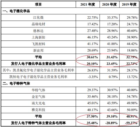 9博体育官网中巨芯4年扣非3年亏损 去年电子级硫酸产能利用率44%(图8)