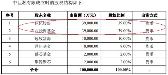 9博体育官网中巨芯4年扣非3年亏损 去年电子级硫酸产能利用率44%(图10)