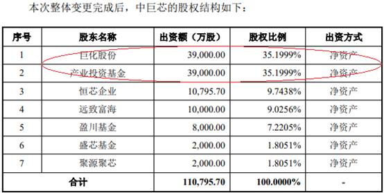 9博体育官网中巨芯4年扣非3年亏损 去年电子级硫酸产能利用率44%(图11)