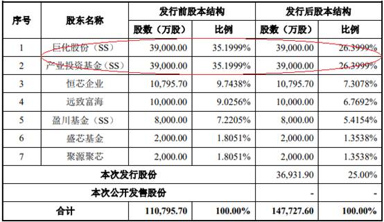 9博体育官网中巨芯4年扣非3年亏损 去年电子级硫酸产能利用率44%(图12)