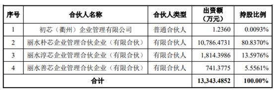 9博体育官网中巨芯4年扣非3年亏损 去年电子级硫酸产能利用率44%(图13)