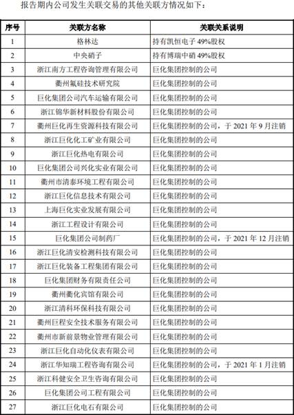 9博体育官网中巨芯4年扣非3年亏损 去年电子级硫酸产能利用率44%(图15)