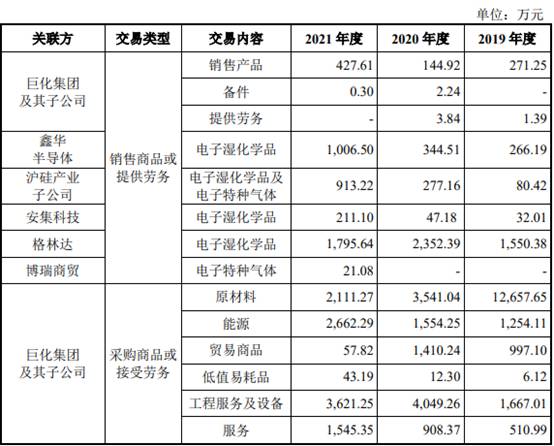 9博体育官网中巨芯4年扣非3年亏损 去年电子级硫酸产能利用率44%(图16)