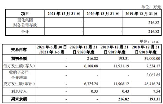 9博体育官网中巨芯4年扣非3年亏损 去年电子级硫酸产能利用率44%(图17)