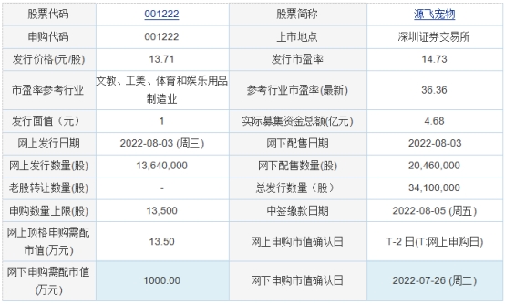 火星电竞登录今日申购：海光信息源飞宠物(图1)