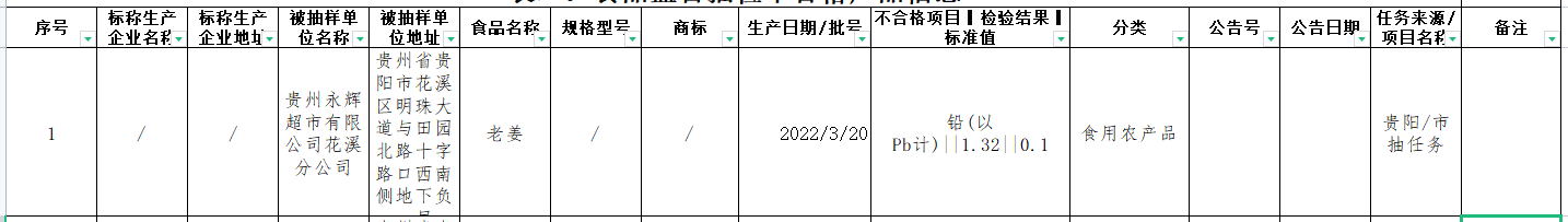 贵阳福州江苏同日通报食品抽检不合格 永辉超市均登榜泛亚电竞app下载 泛亚电竞(图2)