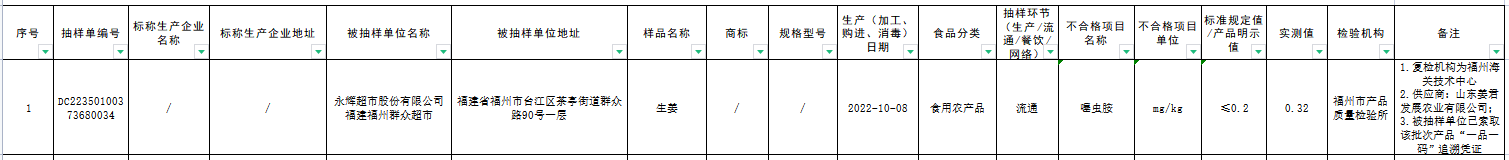 贵阳福州江苏同日通报食品抽检不合格 永辉超市均登榜泛亚电竞app下载 泛亚电竞(图4)