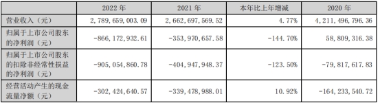 尊龙人生官网节能铁汉拟全资收购大地修复并配套募资 202|爱足球网|1年募14亿