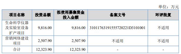 博迅生物6月16日北交所首发上会 拟募资1.23亿元