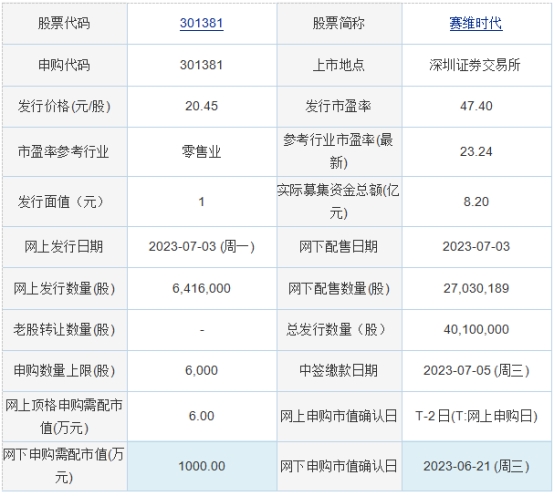 华体会体育今日申购：信音电子、赛维时间、昊帆生物、豪声电子(图1)