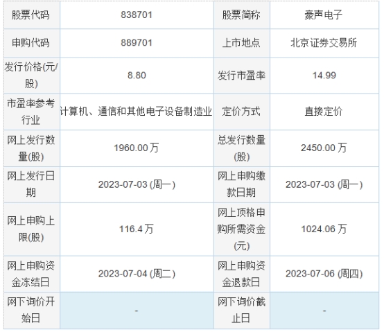 华体会体育今日申购：信音电子、赛维时间、昊帆生物、豪声电子(图3)