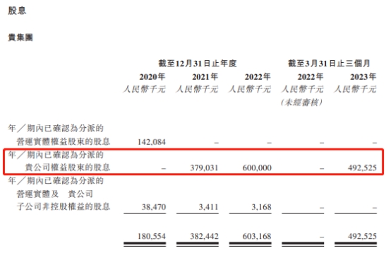 茶百道2年1期分红147亿 加盟店占比超99%食安承压(图1)