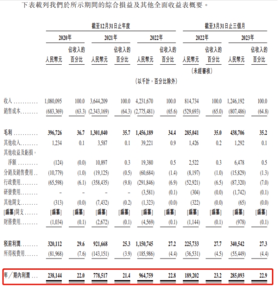 茶百道2年1期分红147亿 加盟店占比超99%食安承压(图2)