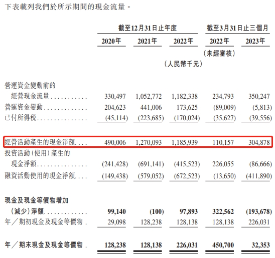 茶百道2年1期分红147亿 加盟店占比超99%食安承压(图4)