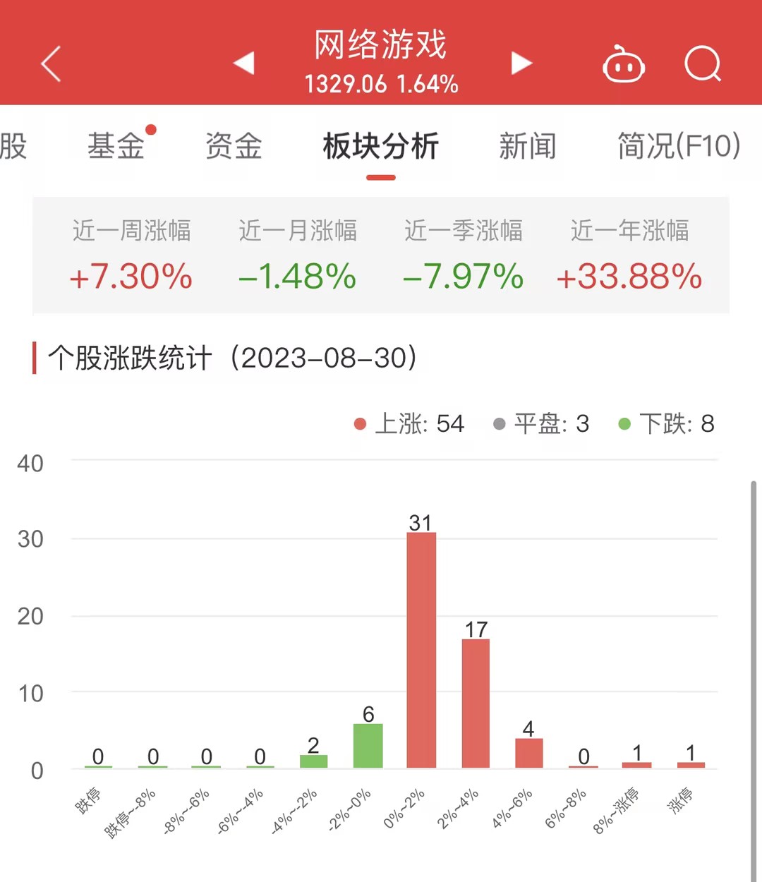 网络游戏板块涨164% 紫天科技涨10%居首开云【kaiyun】的官方网站(图1)