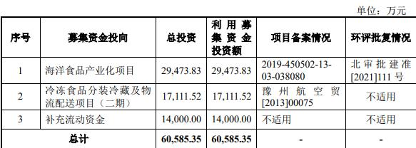 上海今年前5个月新设外资企业超越2000家