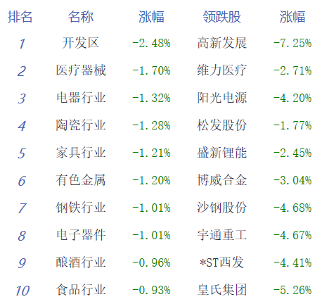日经225指数开盘几无变化 韩股涨0.18%