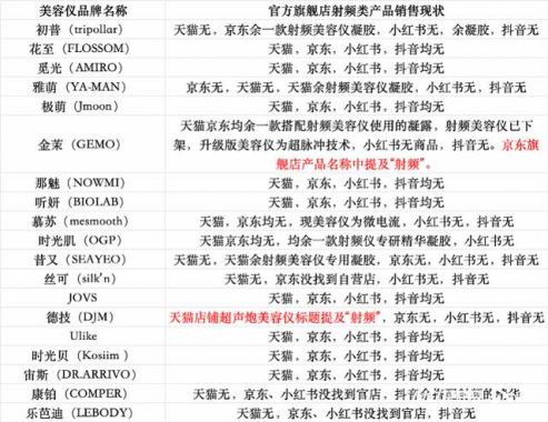 美容仪新规实施首日：电商自营产品下架金茉、康佳诱导购买(图6)