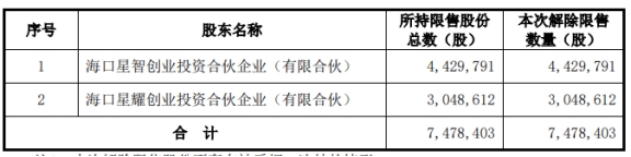 918博天娱乐官网|校霸被校草强迫H|破发股星辉环材748万