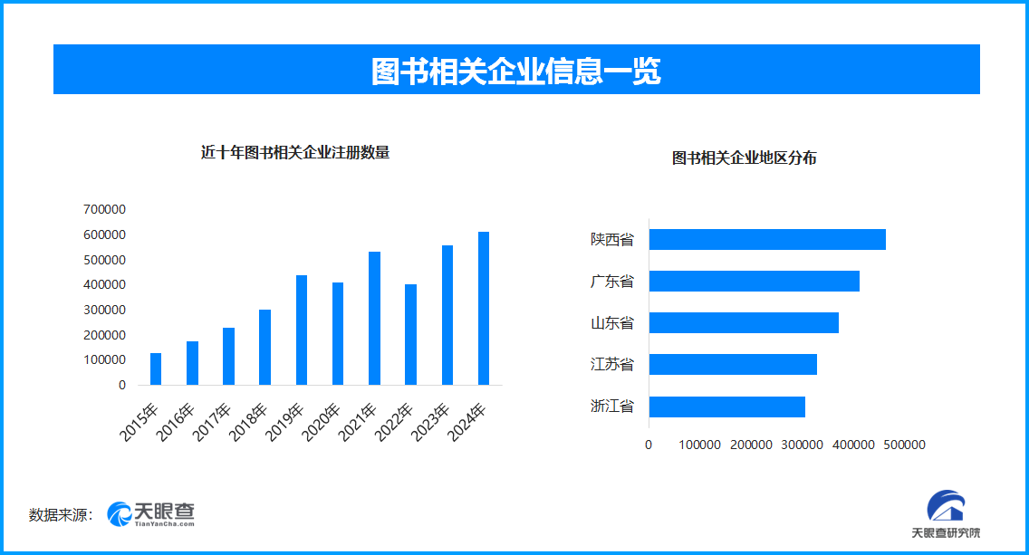 世界读书日视角下图书产业全景洞察：传统与数字的交融共进