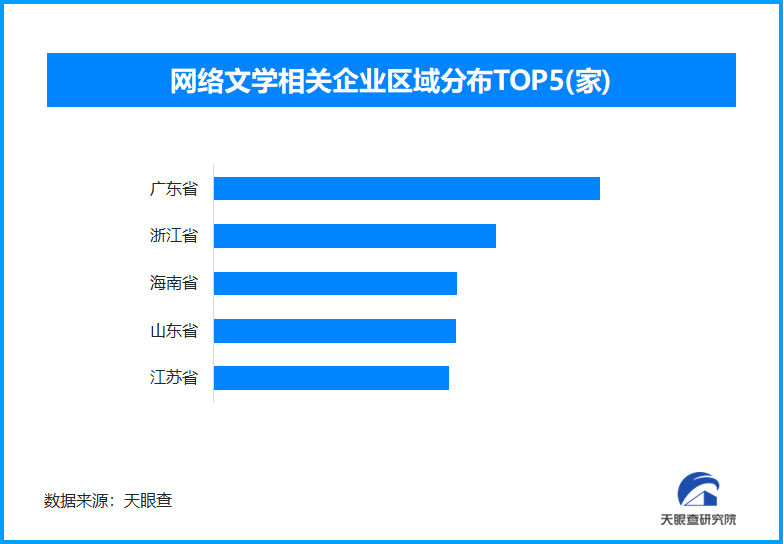 世界读书日视角下图书产业全景洞察：传统与数字的交融共进(图2)