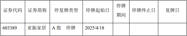 亚振家居涨停后公告称明起停牌 筹划控制权变更事项