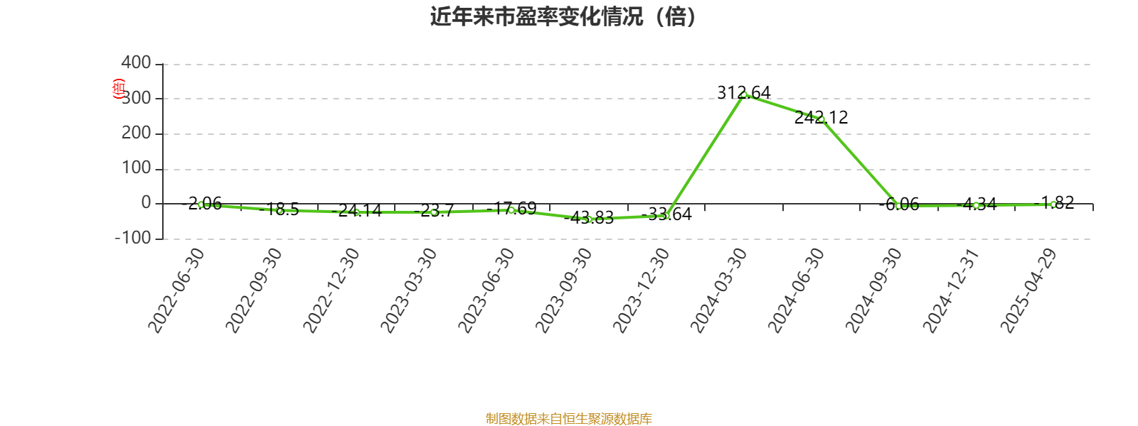 奈雪的茶：2024年亏损9.17亿元_中国经济网——国家经济门户