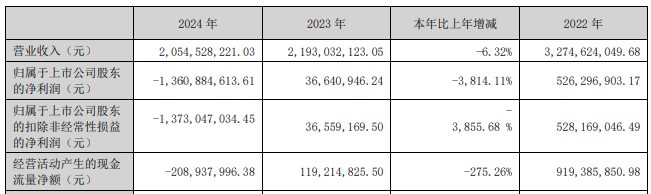 Skyrim股票控制股东计划减少其持股，将16亿元人民