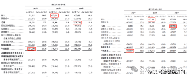 招股说明书将在交货后一周内更改！ Weimai连续三